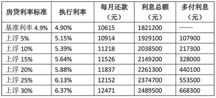 10月26日可查看房贷利率调整结果