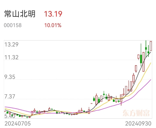 常山北明20天市值暴涨近260亿元