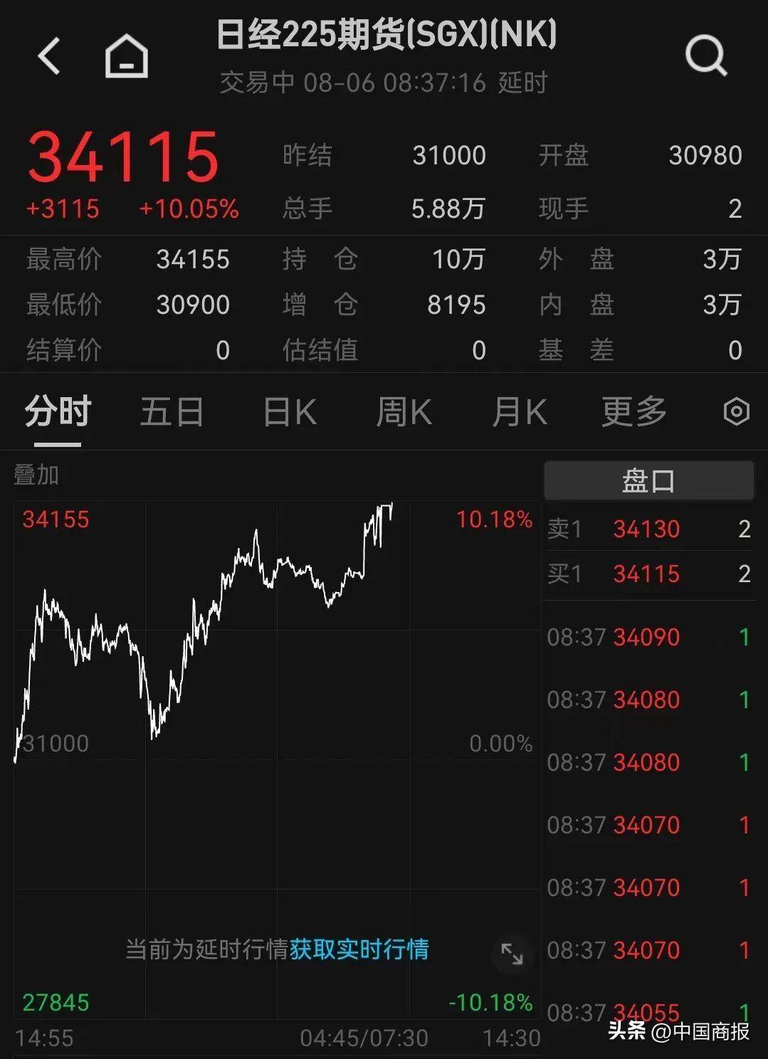 第6505页