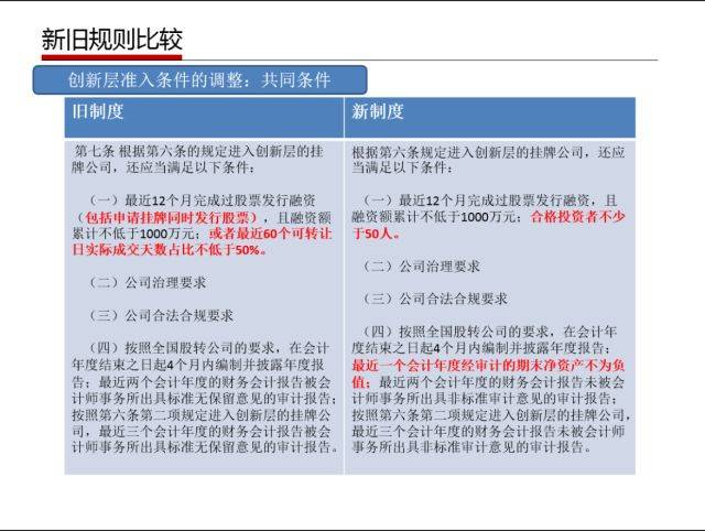 多媒体技术 第1605页
