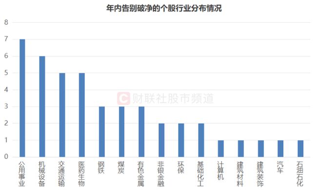 九成银行股破净，行业深度分析、展望与前景探讨