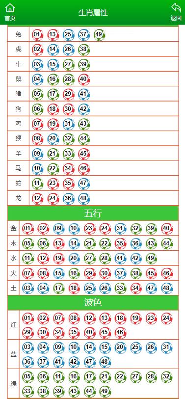 澳门一肖一码一特一中云骑士，最佳精选解释落实_iPad3.4.52