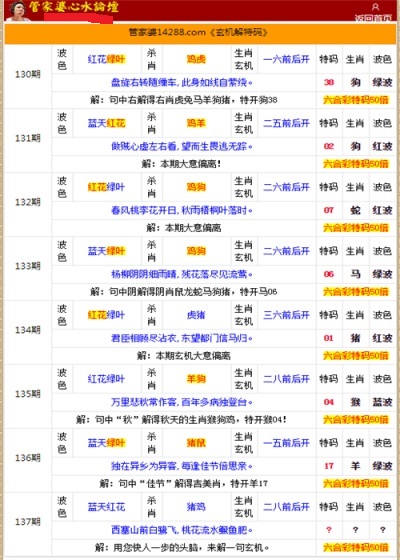 二四六香港管家婆生肖表，最新热门解答落实_iPhone87.71.68