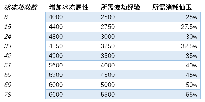 澳门一码一码100准确，最新热门解答落实_WP59.75.46