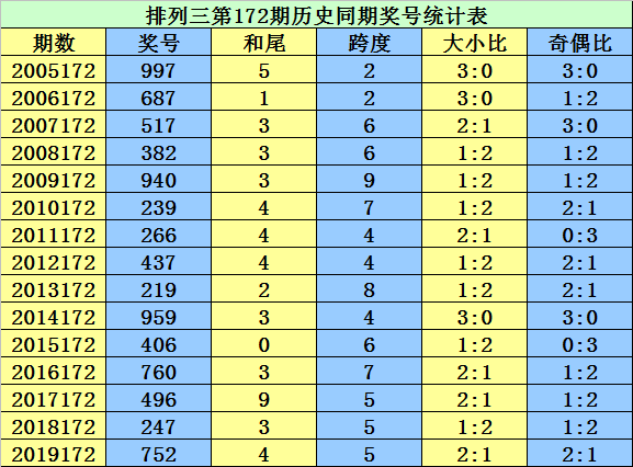 二四六香港资料期期准千附三险阻，绝对经典解释落实_V96.92.30