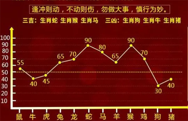 精准一肖一码100准最准一肖，数据资料解释落实_V版54.13.98