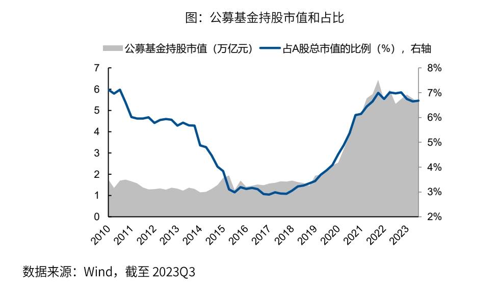 公募指数基金鏖战，你准备好迎接挑战了吗？