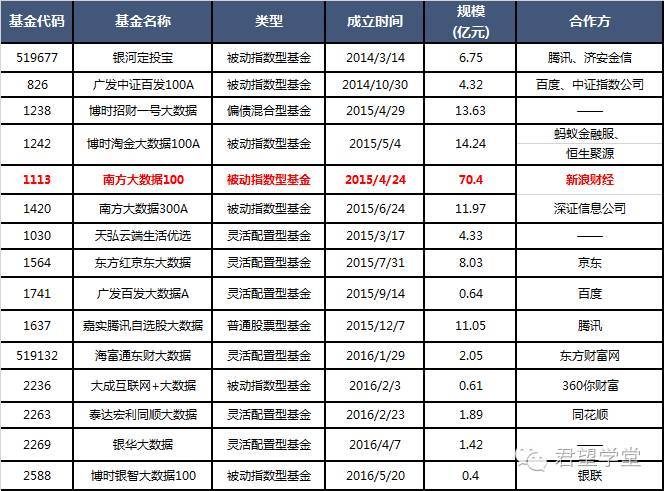 公募鏖战指数基金