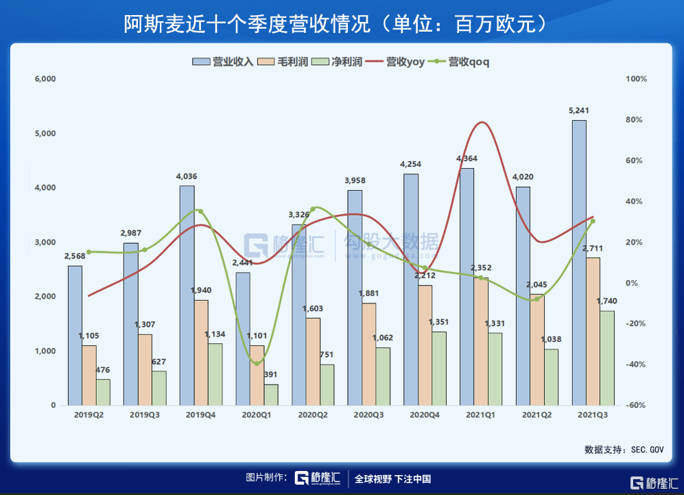 阿斯麦揭示芯片行业分化趋势，巷弄深处的芯片故事与隐藏的小店探索