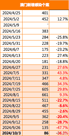 2024新老澳门免费原科,实地考察数据执行_专业版66.447