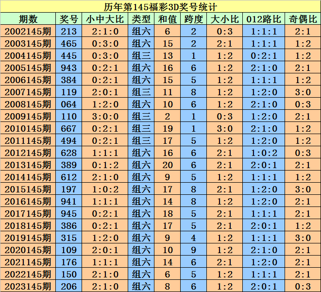 2024澳门天天开彩大全,详细评估解答解释措施_BT集10.82