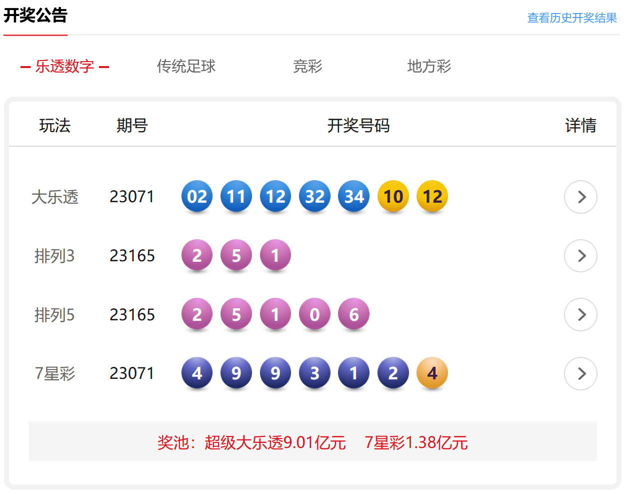 新澳门六开彩今晚开奖,持久设计方案_初级品75.964