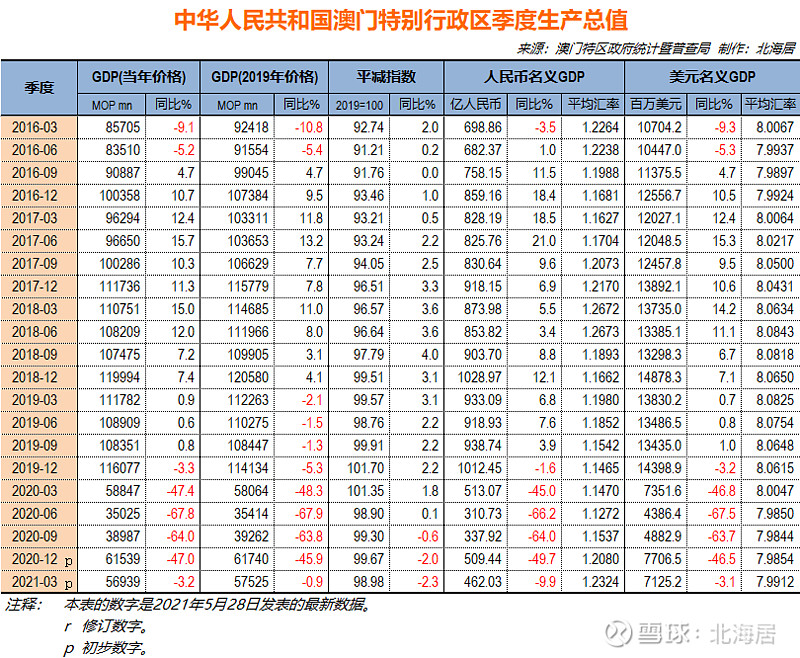 新澳门最新开奖结果记录历史查询,真实解答解释落实_实验制11.438