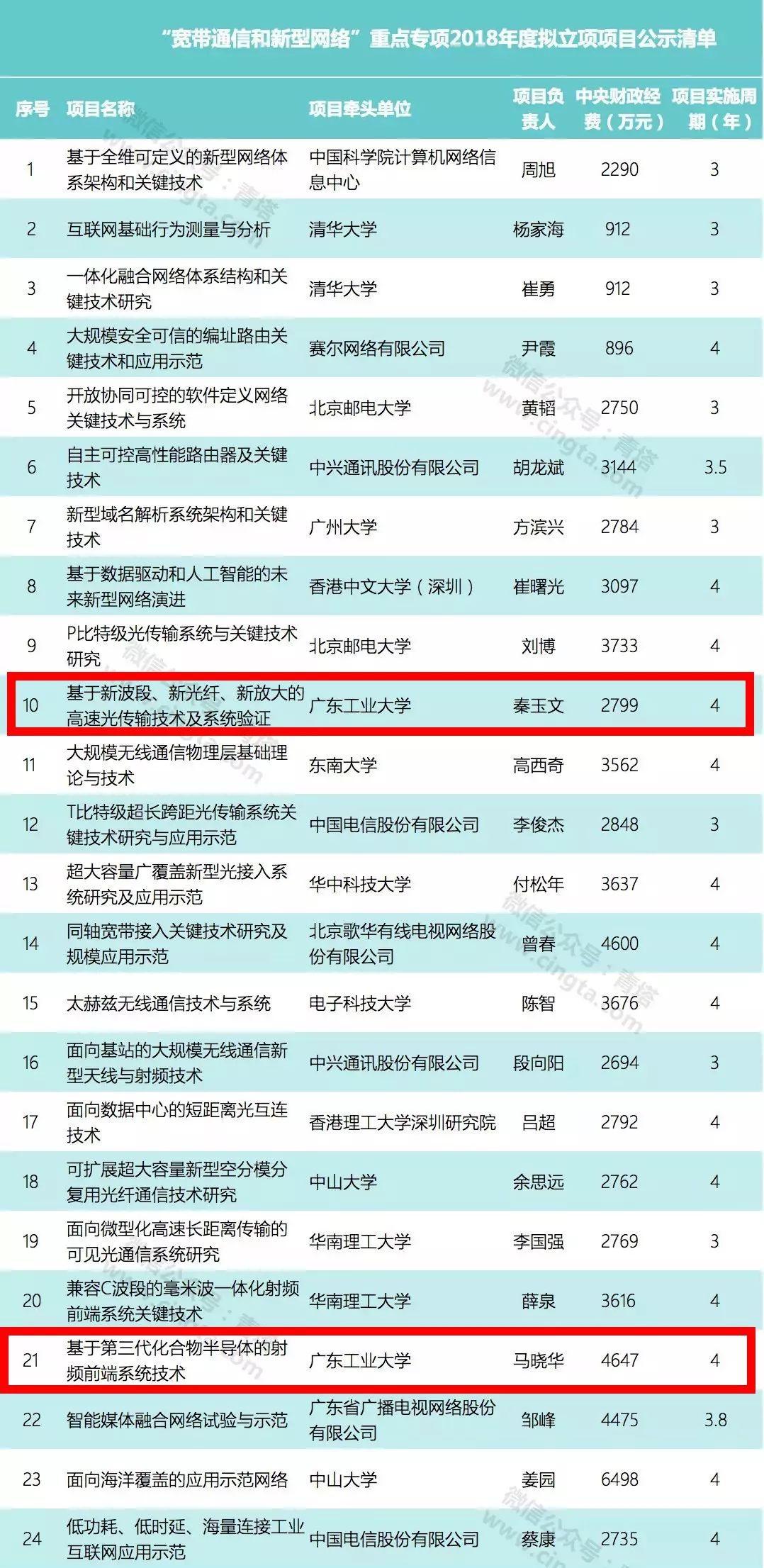 第5810页
