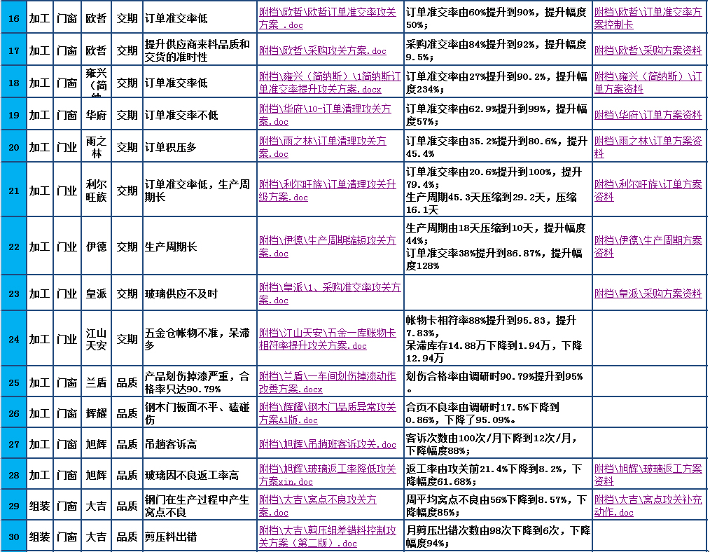 2024年奥门免费资料最准确,重视解答解释落实_LT22.499