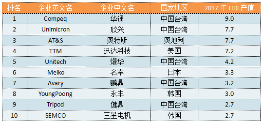 第5804页