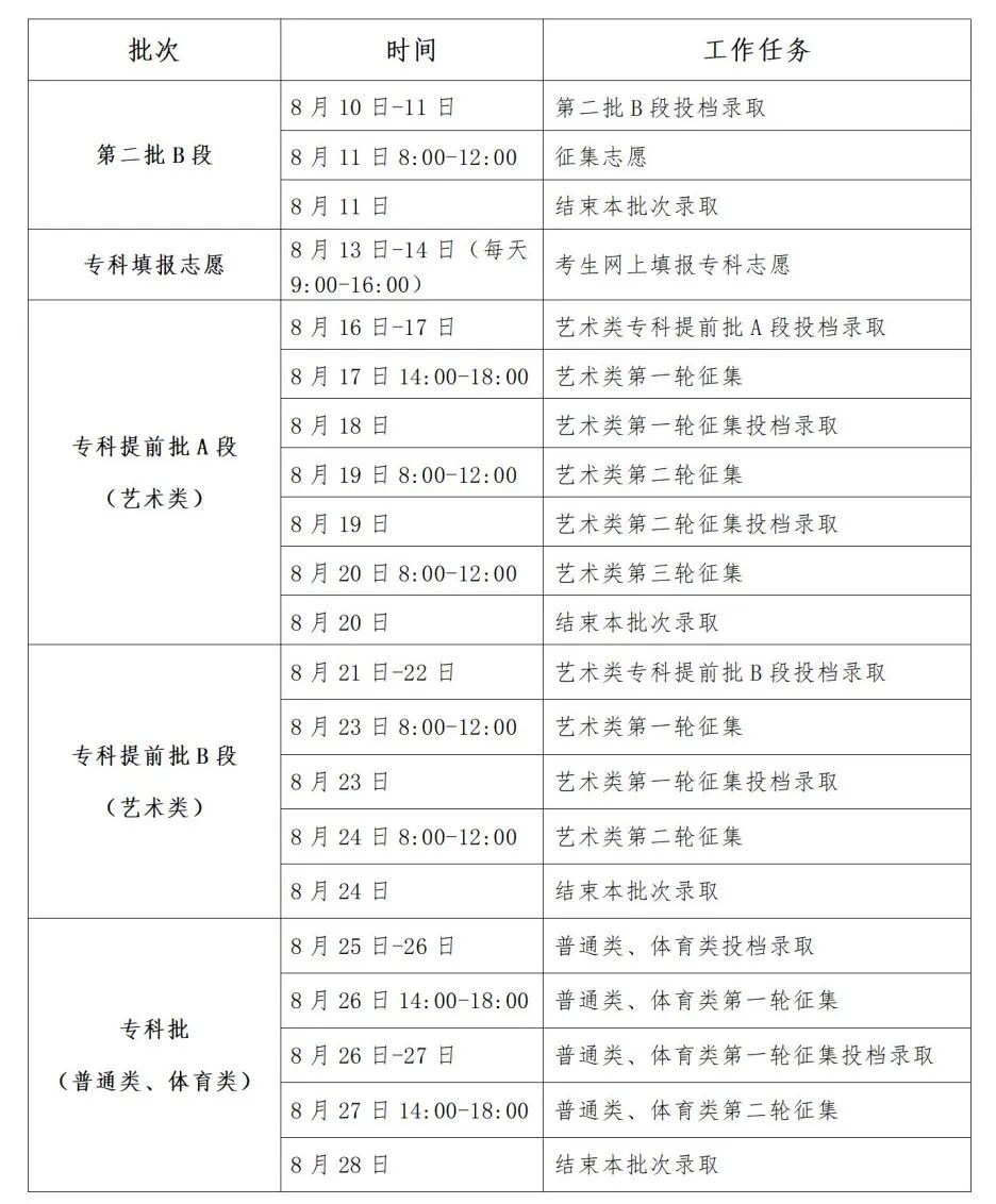 新澳天天开奖资料大全038期结果查询表,学科解答解释落实_定时款42.526