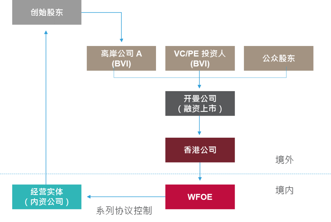 第6063页