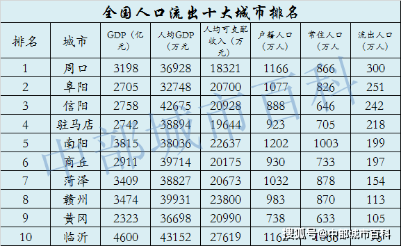 第5784页