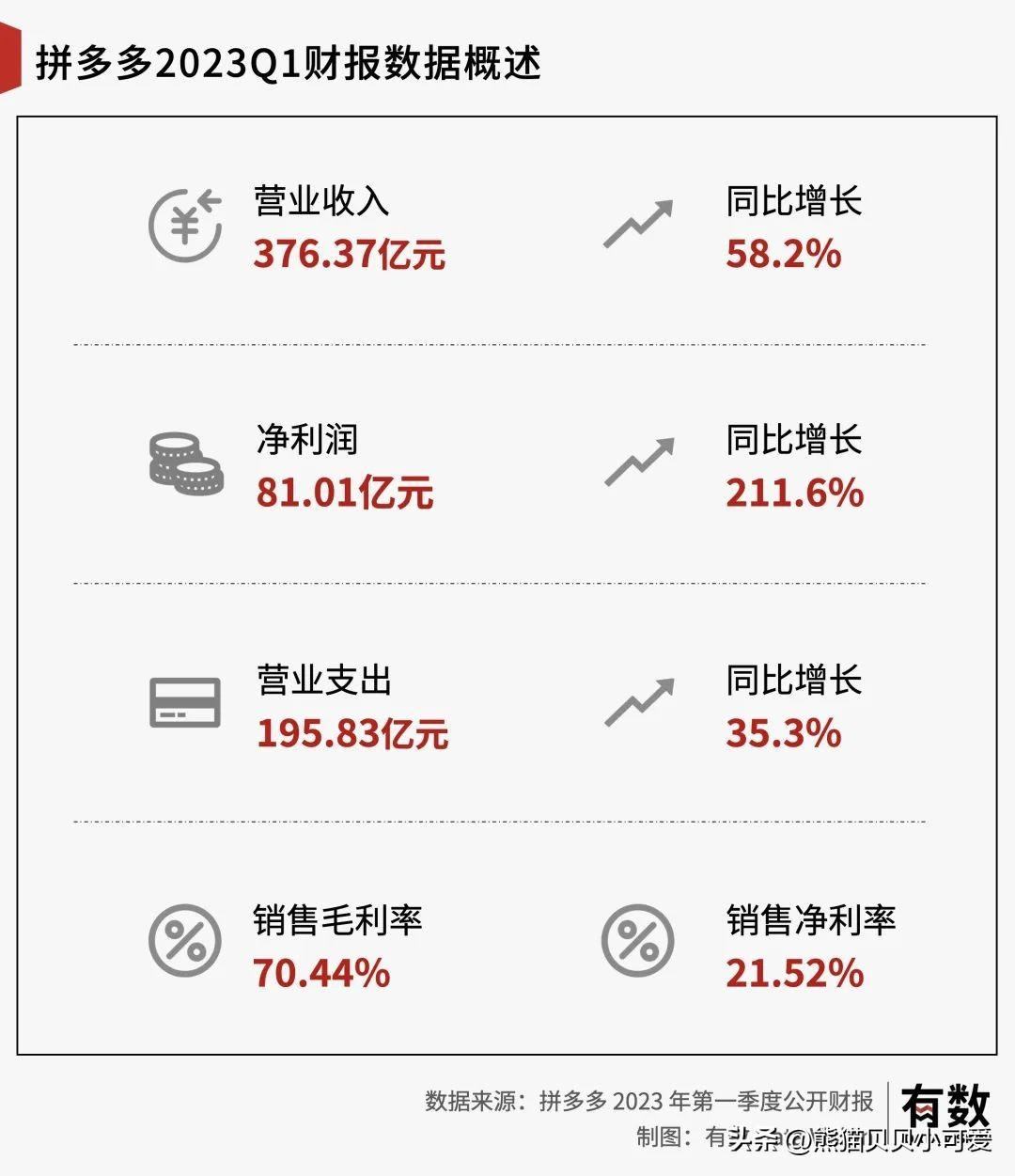 A股三大股指齐涨逾2%，时代繁荣与市场的复苏信号