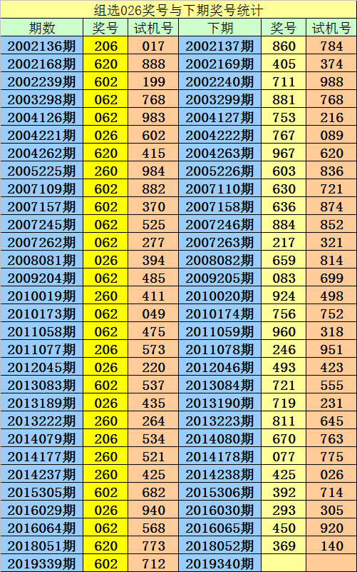 溴彩一肖一码100,数据支持方案设计_明星版68.442