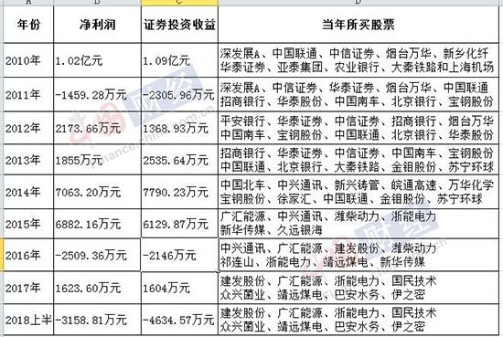 女子花800万托人炒股背后的科技利器揭秘，揭秘真相与风险分析