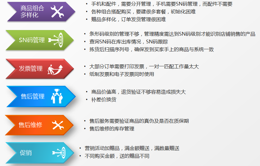管家婆一码中奖,精确解读解答解释现象_保养款58.696