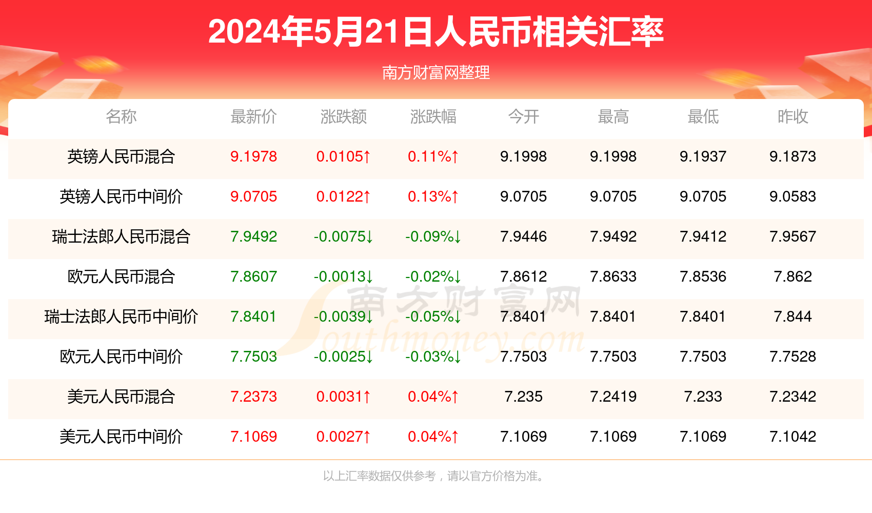 澳门六开奖结果今天开奖记录查询,专业问题处理执行_7DM40.962