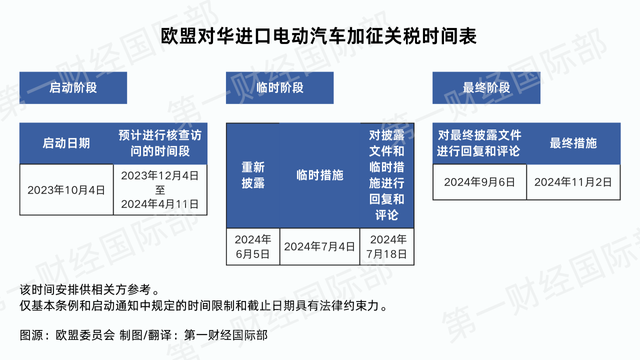 中欧电车反补贴案分歧持续未解