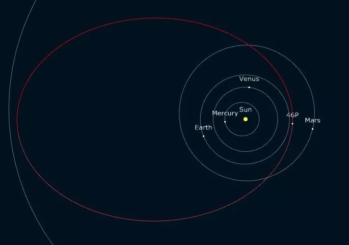 彗星观测指南，如何一起看彗星接近地球？详细步骤解析