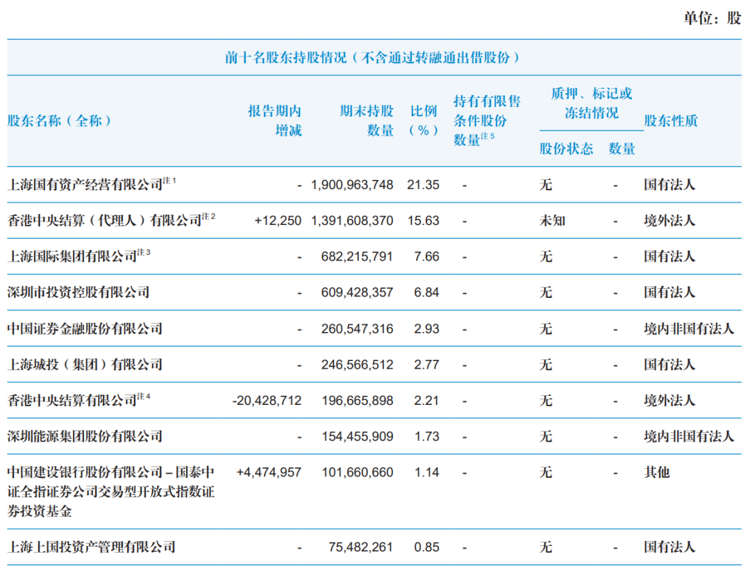券商开户数达历史巅峰，时代金融的印记凸显