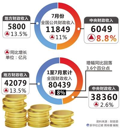 官方确认，中国财政有望达成今年预算目标