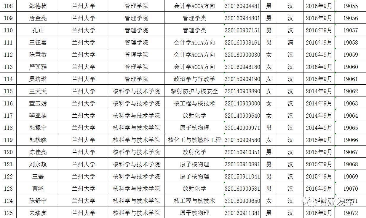 第5591页