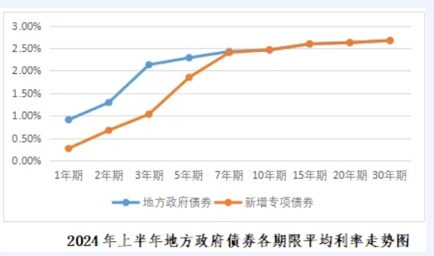 中央大规模置换存量隐性债务步骤指南，操作与策略详解