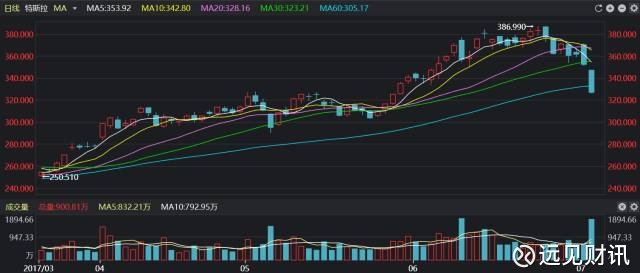 特斯拉发布会后股价下跌近9%，全新科技产品未来趋势展望
