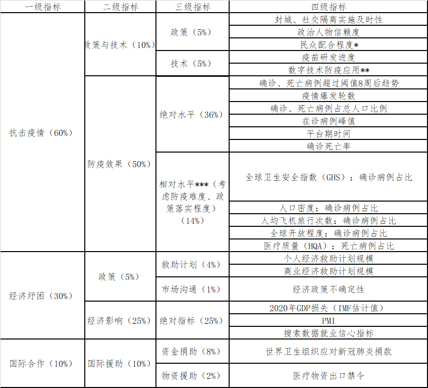可靠性评估报告：AUL71.2版综合分析