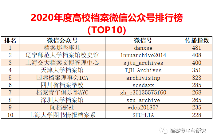 944CC每日彩资料解析，数据详述版FYI432.04