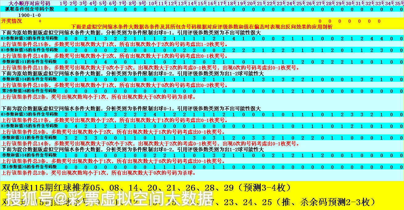 2024每日彩票资料汇总免费，数据解析_安全版QLO757.67
