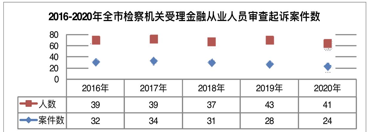 风险投资背后的决策与反思，被骗197万仍计划追加投资至百万的案例分析