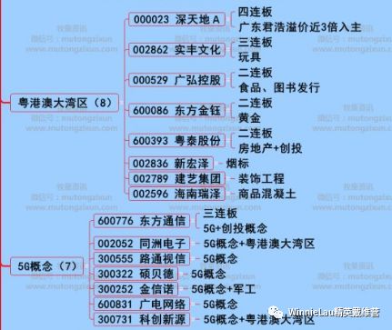第5616页