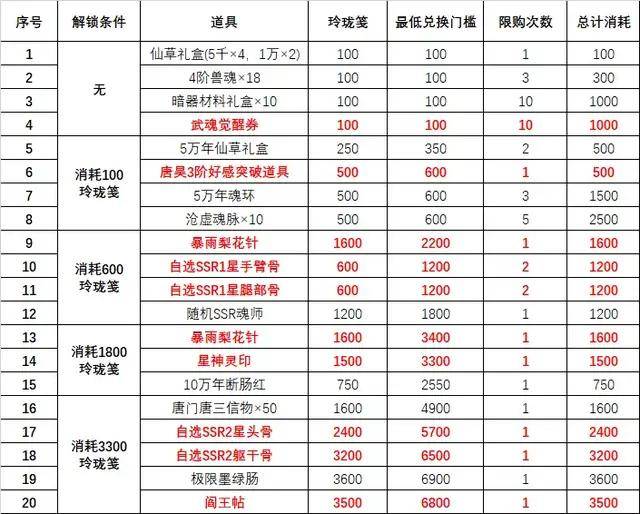 新澳资料库免费全收录，动态词汇深度解析_魂银版GLN912.84