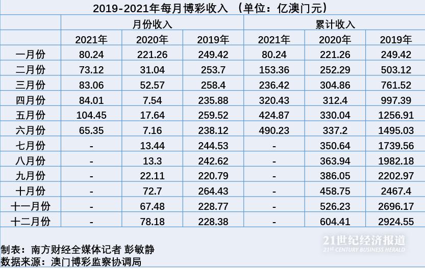 第5612页