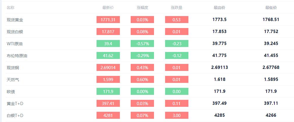 国际金价飙升之际，上金所呼吁加强风控，金融市场的稳健之路