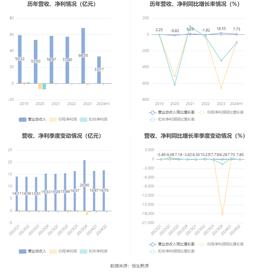 2024澳彩开奖记录详览，策略解析_游戏版ZAU393.84攻略