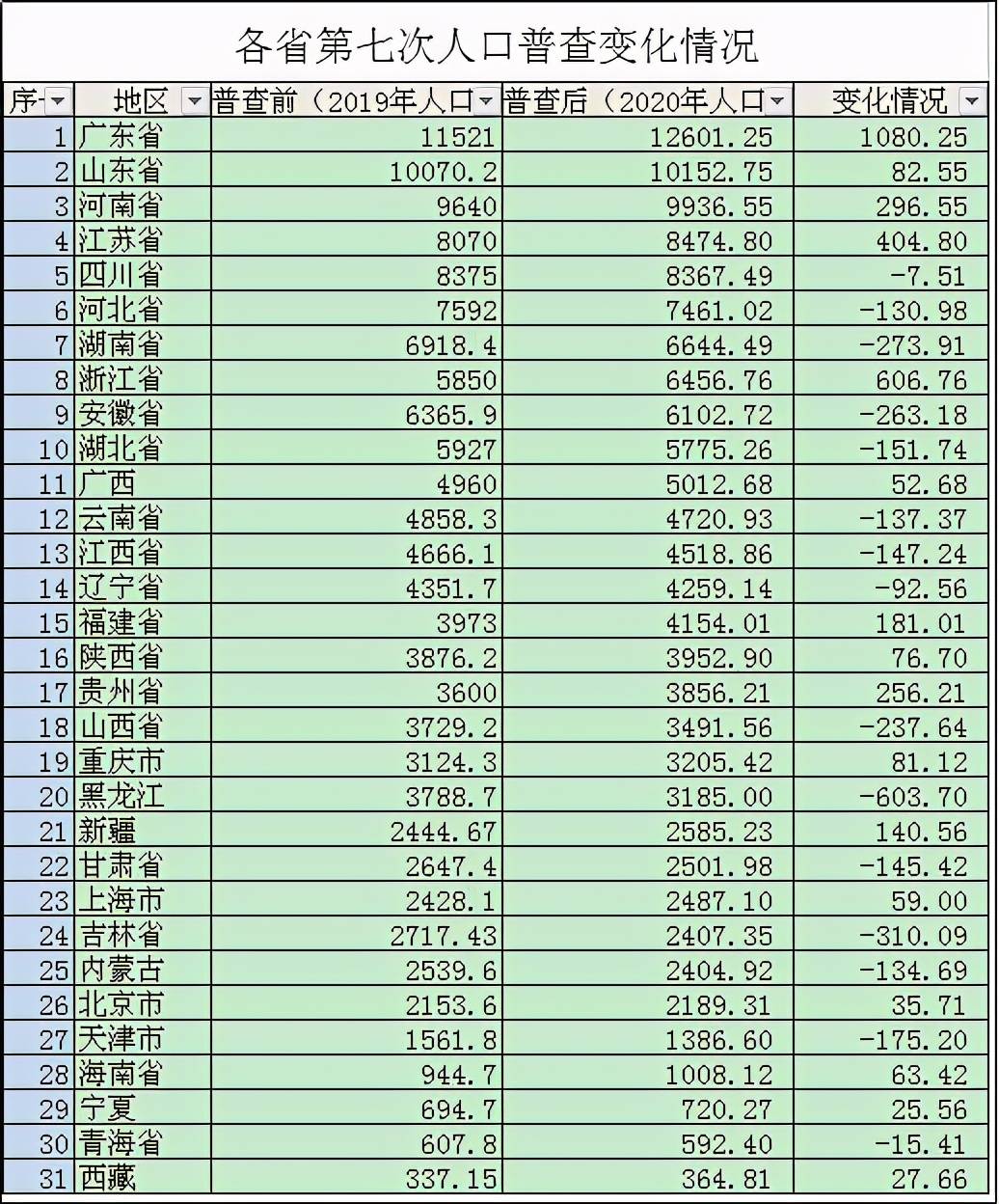第5595页