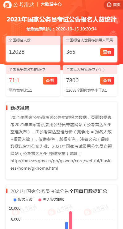 国考报名今日截止，迈向成功的步伐，你准备好了吗？冲刺国家公务员考试报名最后阶段