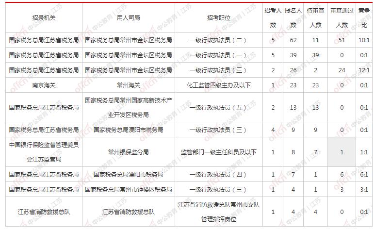 国考报名今日截止，详细步骤指南及报名截止注意事项