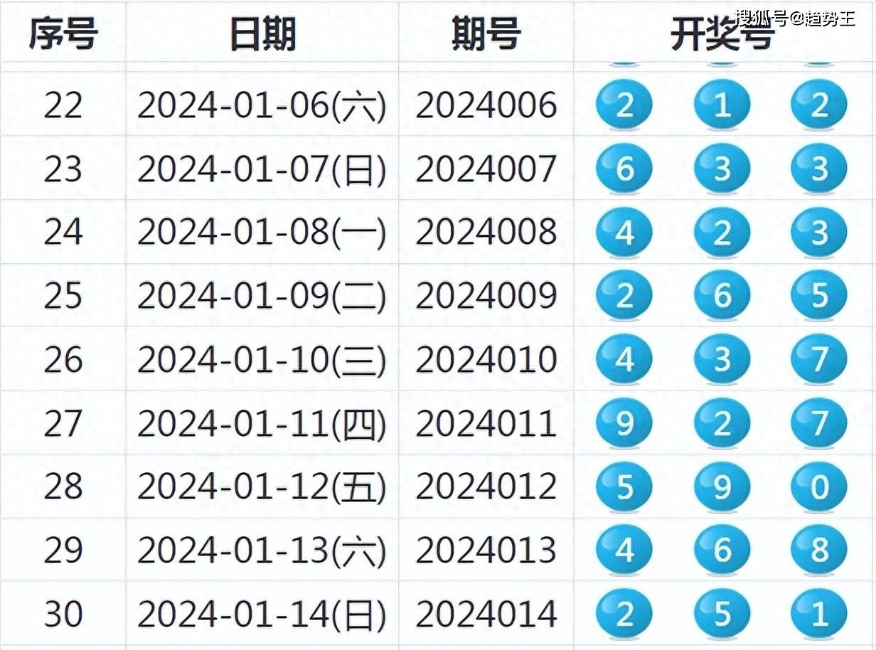 新奥门每日开奖数据宝典，详尽解析_明星版BGE402.1