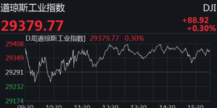 热门中概股强势上扬，小巷美食惊艳味蕾——美股收盘回顾