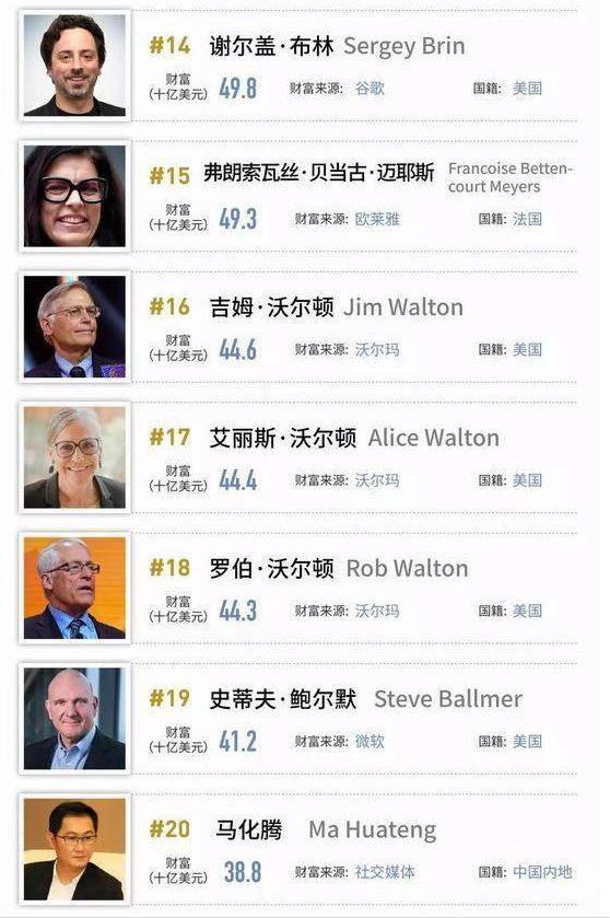 全球亿万富翁风云揭秘，最新福布斯富豪榜重磅发布